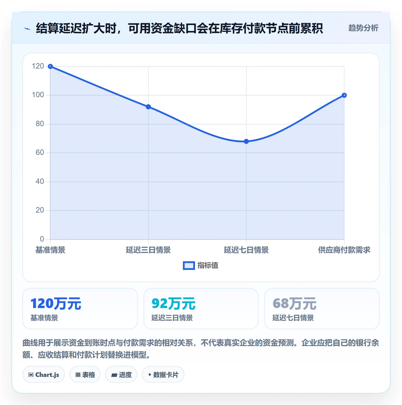 跨境电商执行标准：支付结算环节如何体现旺季准备