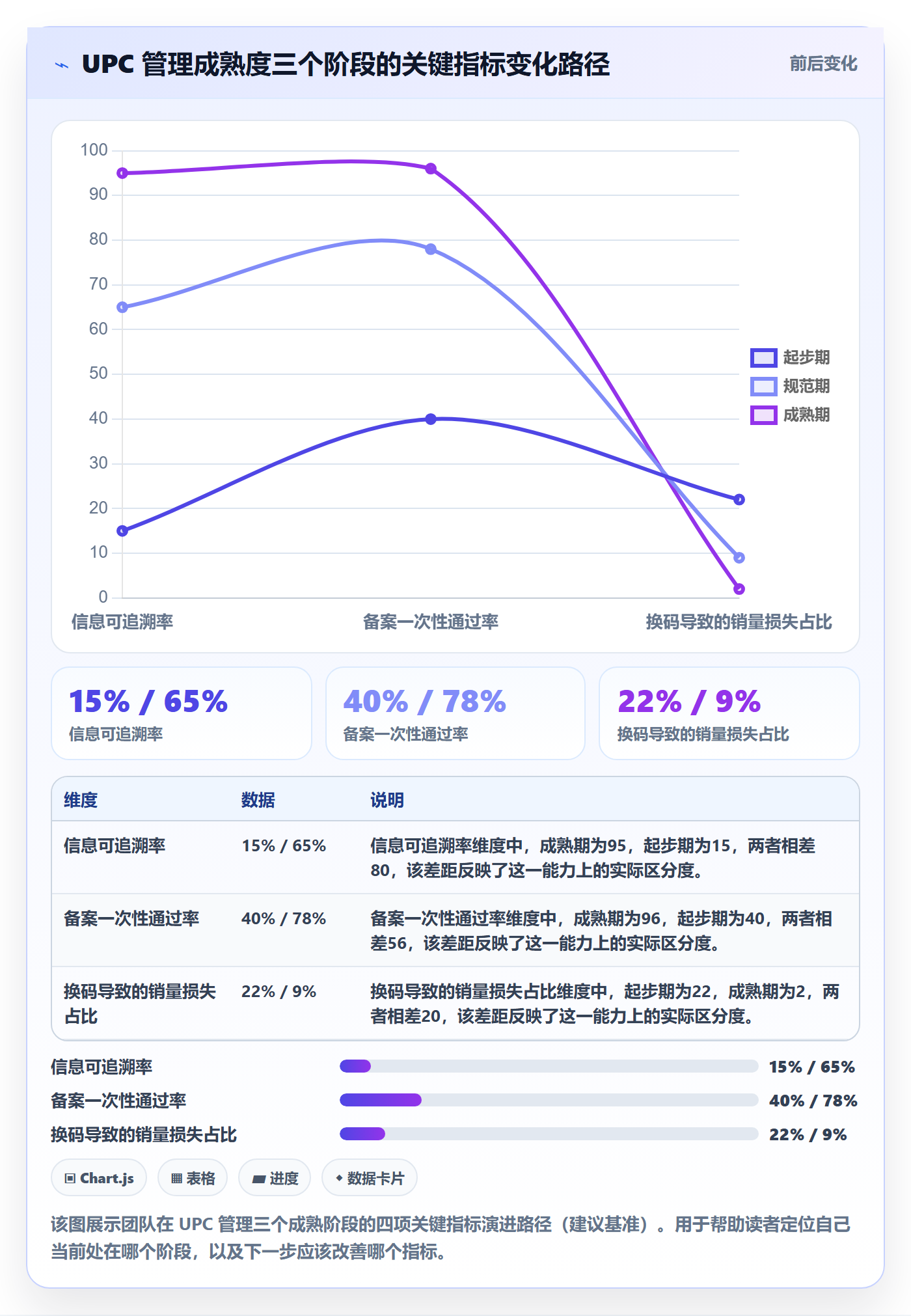 UPC码怎么选？合规风险相关的团队协同判断标准