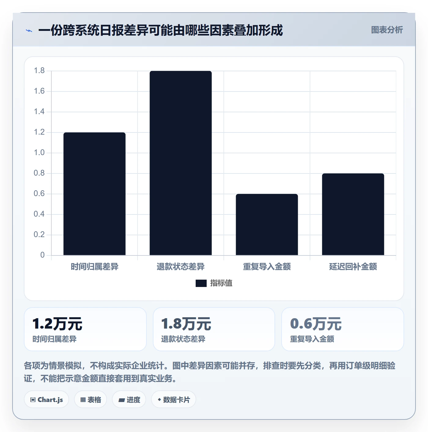 电商数据查询网站进阶课：围绕数据口径完善自动化方案