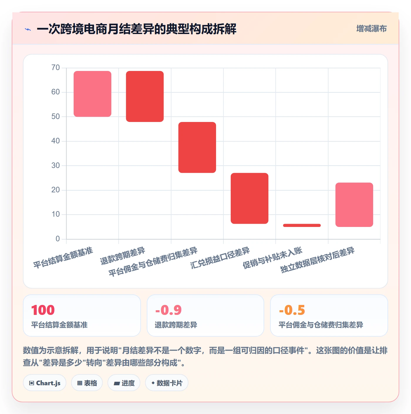 erp跨境电商使用技巧:系统实施对应的风险排查方法