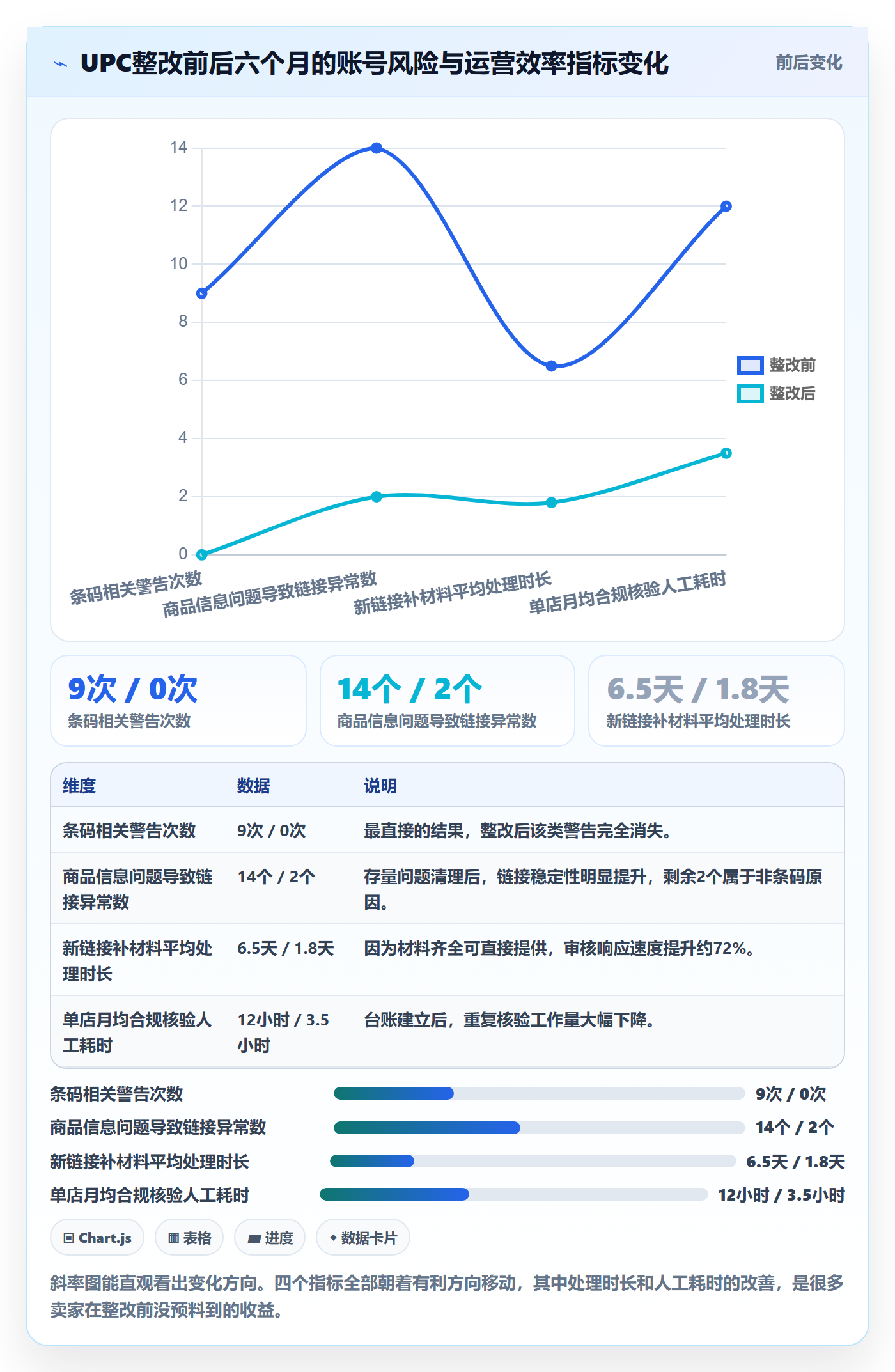 UPC码实施路径：代码申请如何完成账号安全