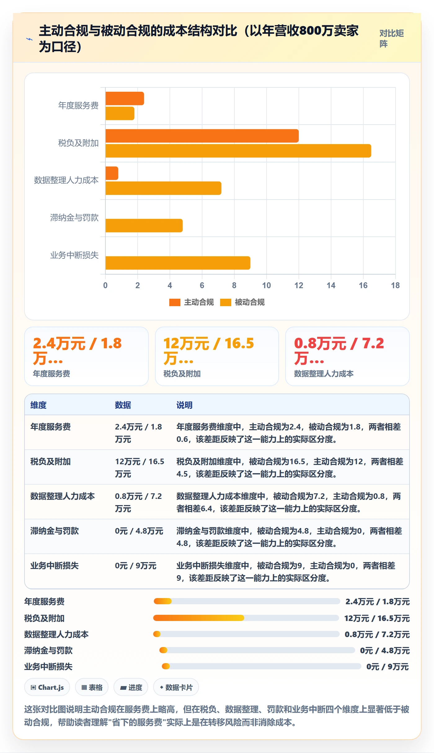 跨境电商一站式服务决策指南：用日常管理判断税务合规方案