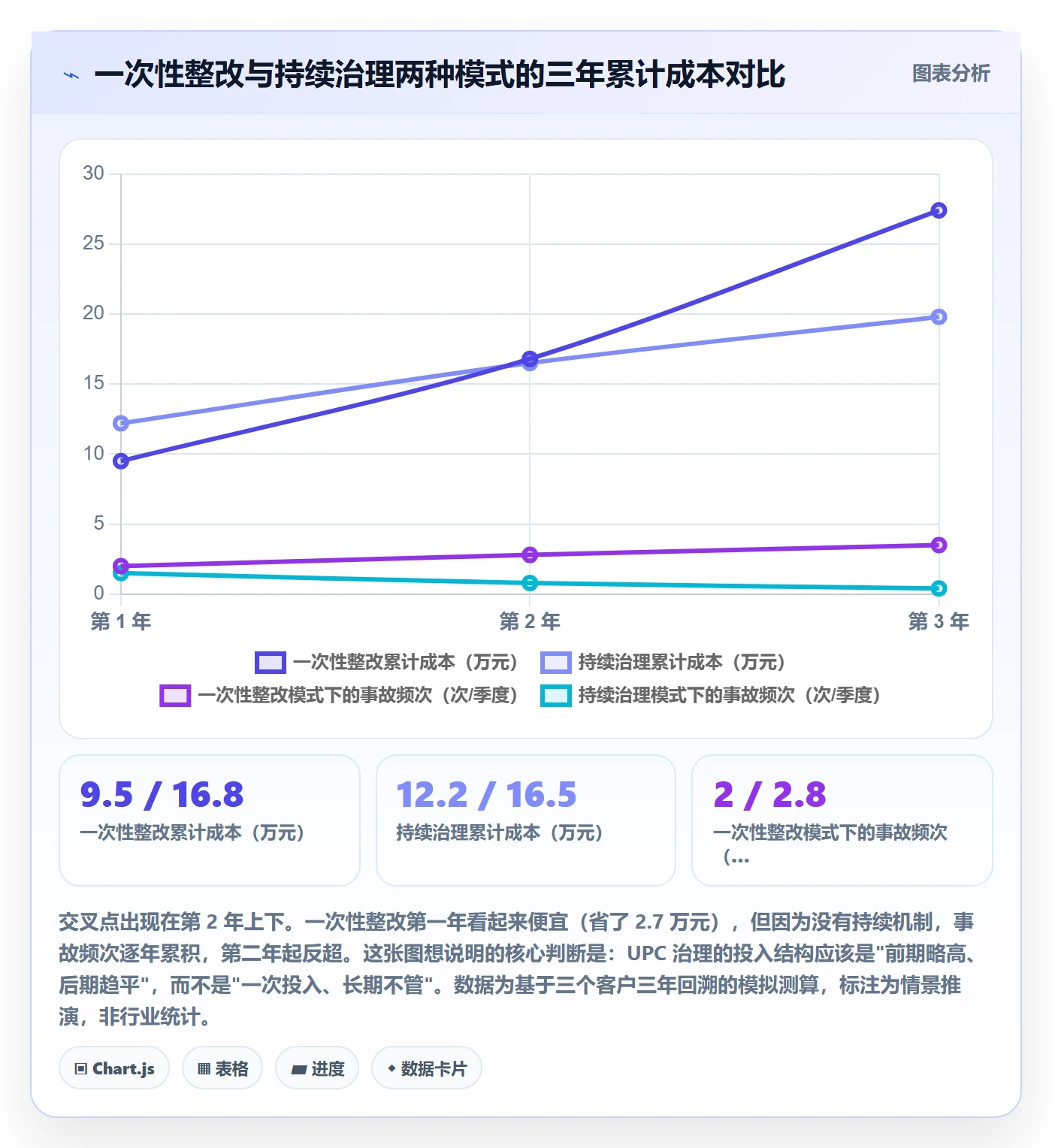 UPC码怎么管？以合规风险为核心的进阶玩法方案