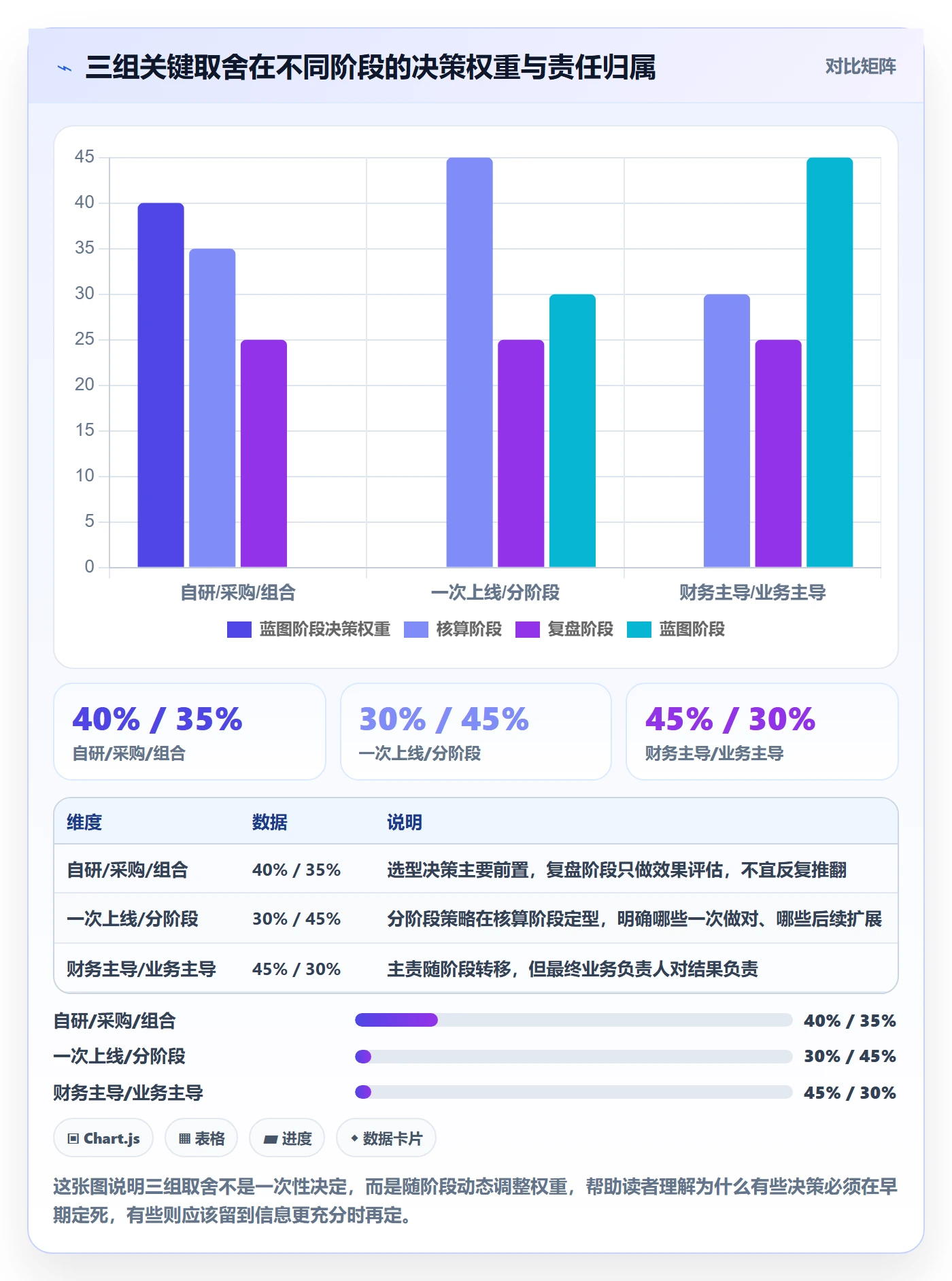 erp跨境电商建设路线:从财务核算到季度复盘分几步