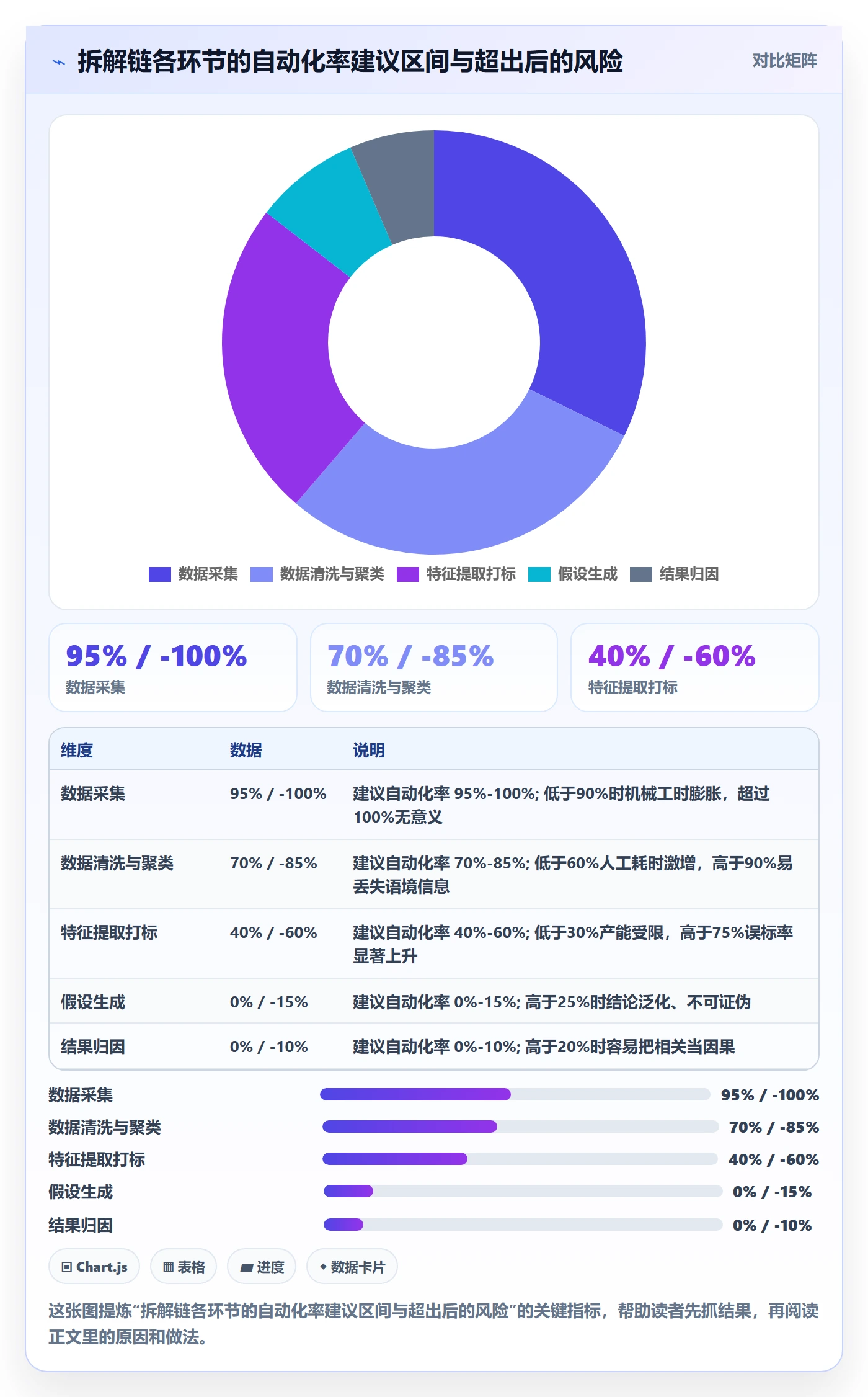 亚马逊软件实施路径:竞品监控如何完成案例拆解