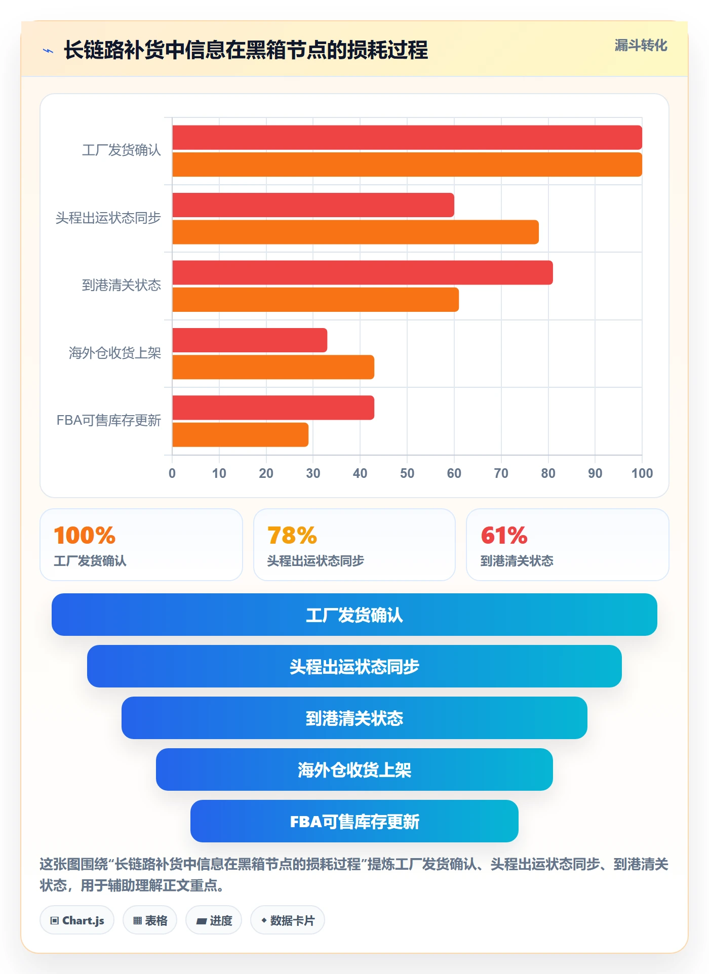 erp跨境电商实战复盘：从采购补货验证供应链协同效果