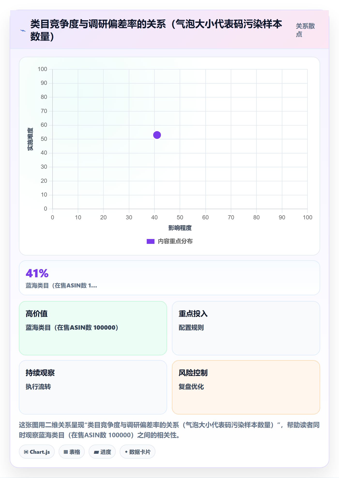 UPC码选择标准：平台审核维度如何评估市场调研