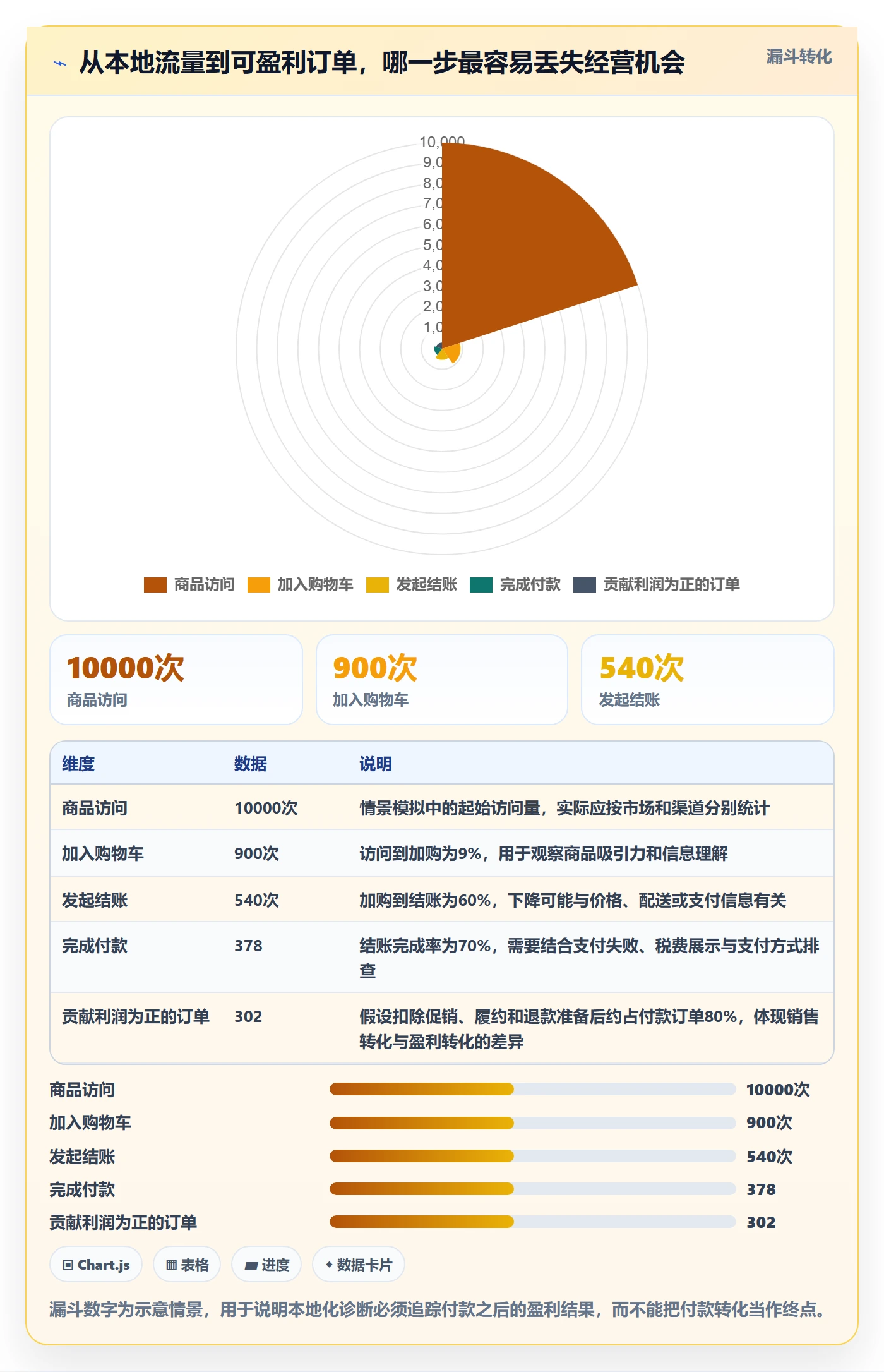 跨境电商实用方法：围绕本地化运营建立日常管理