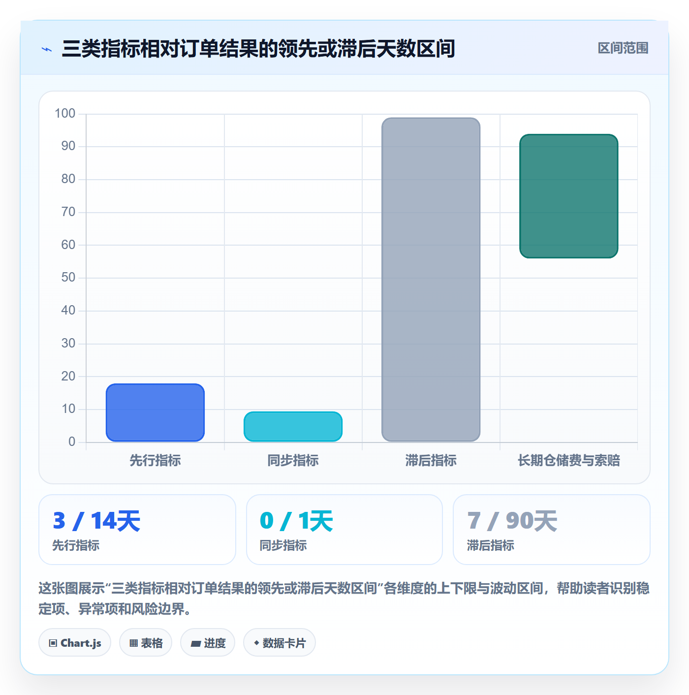 亚马逊软件实用方法：围绕数据报表建立趋势观察