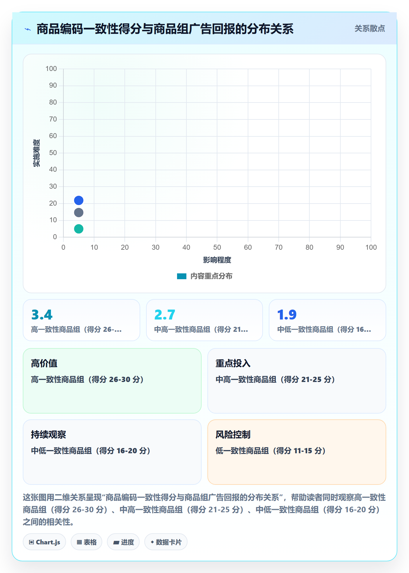 UPC码选择标准：编码规范维度如何评估广告投放