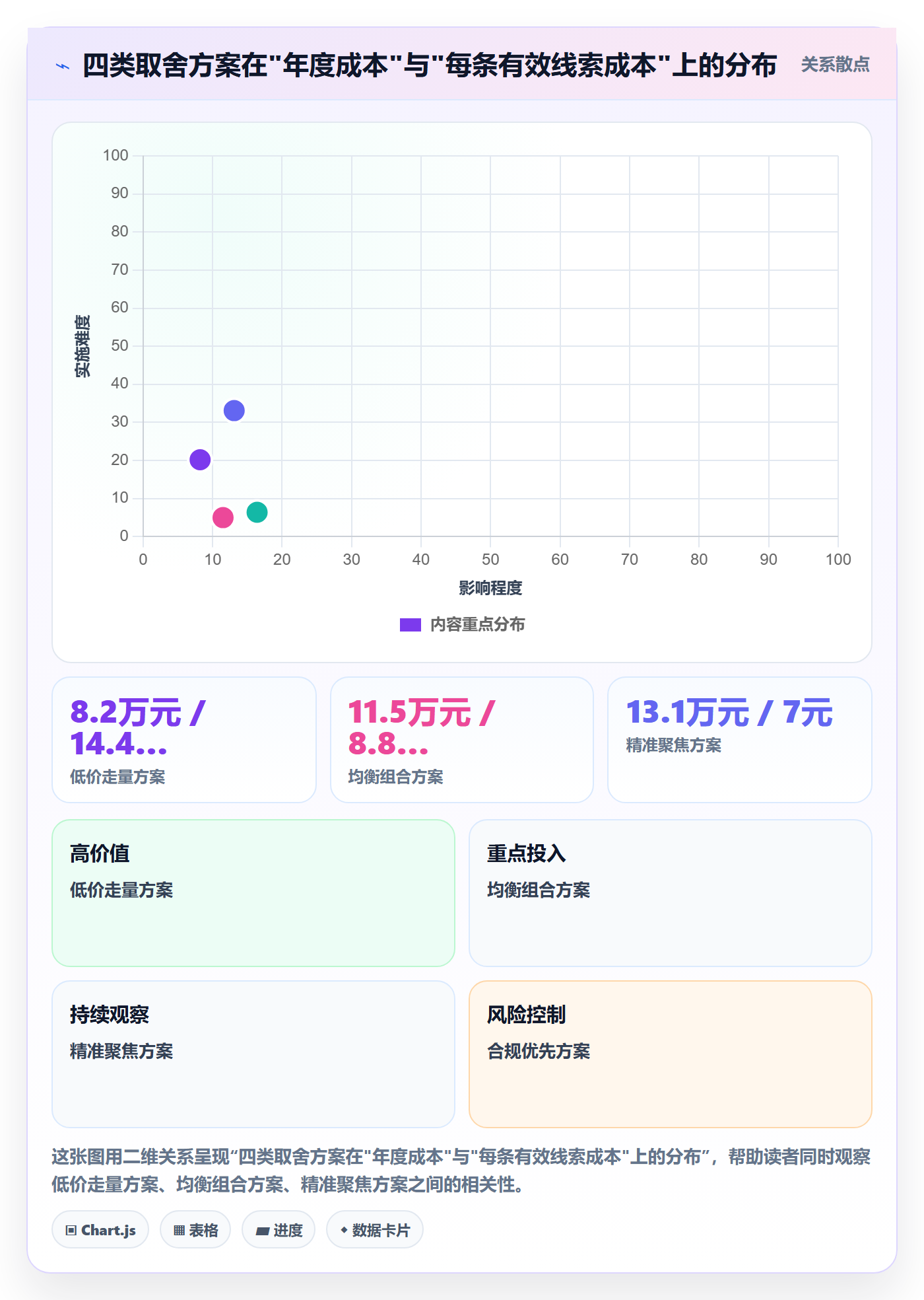 外贸数据分析平台避坑指南：销售线索环节的成本控制要注意什么