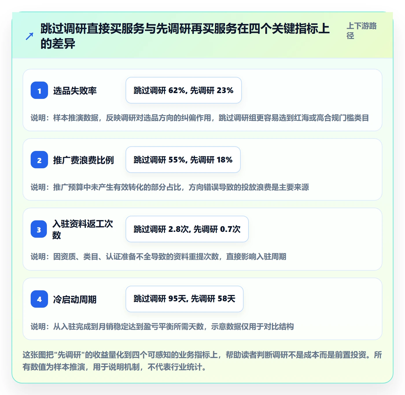 跨境电商一站式服务怎么用？平台入驻场景下的市场调研拆解