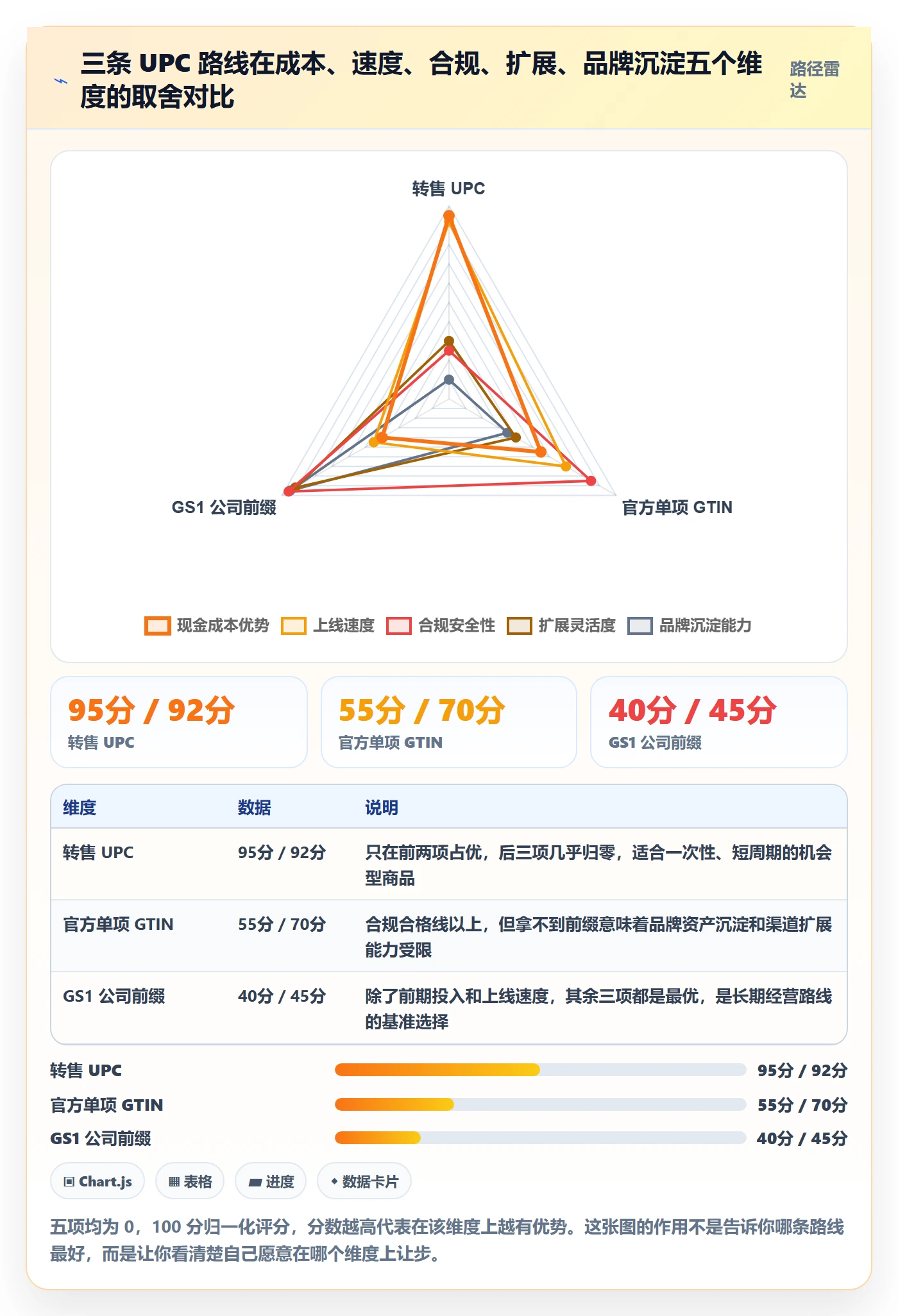 UPC码选择标准：GS1注册维度如何评估选品策略