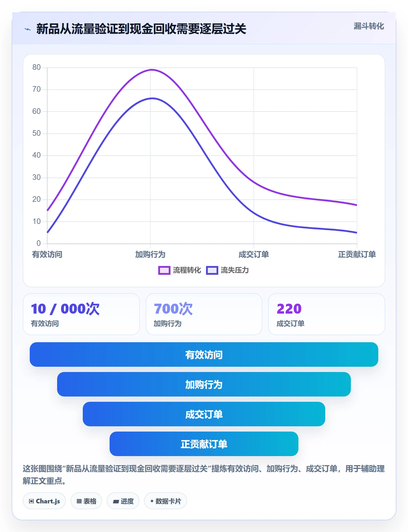 跨境电商怎么管？以选品策略为核心的数据复盘方案