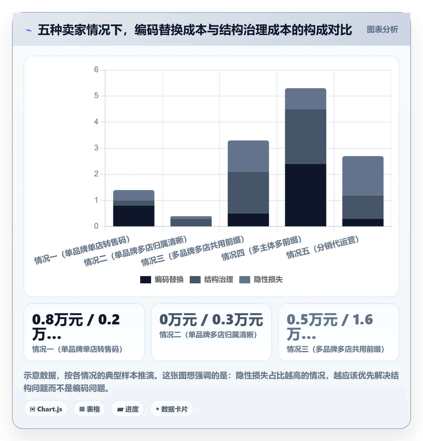 UPC码问题诊断：GS1注册如何用多店经营改进