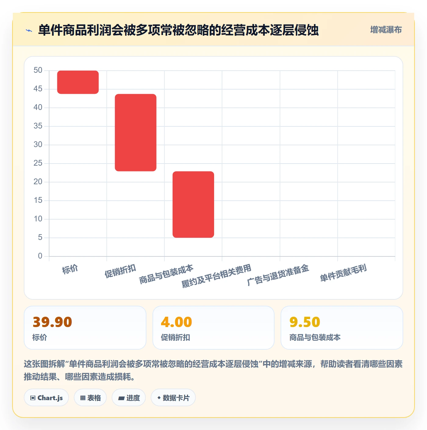 跨境电商怎么选？选品策略相关的工具对比判断标准