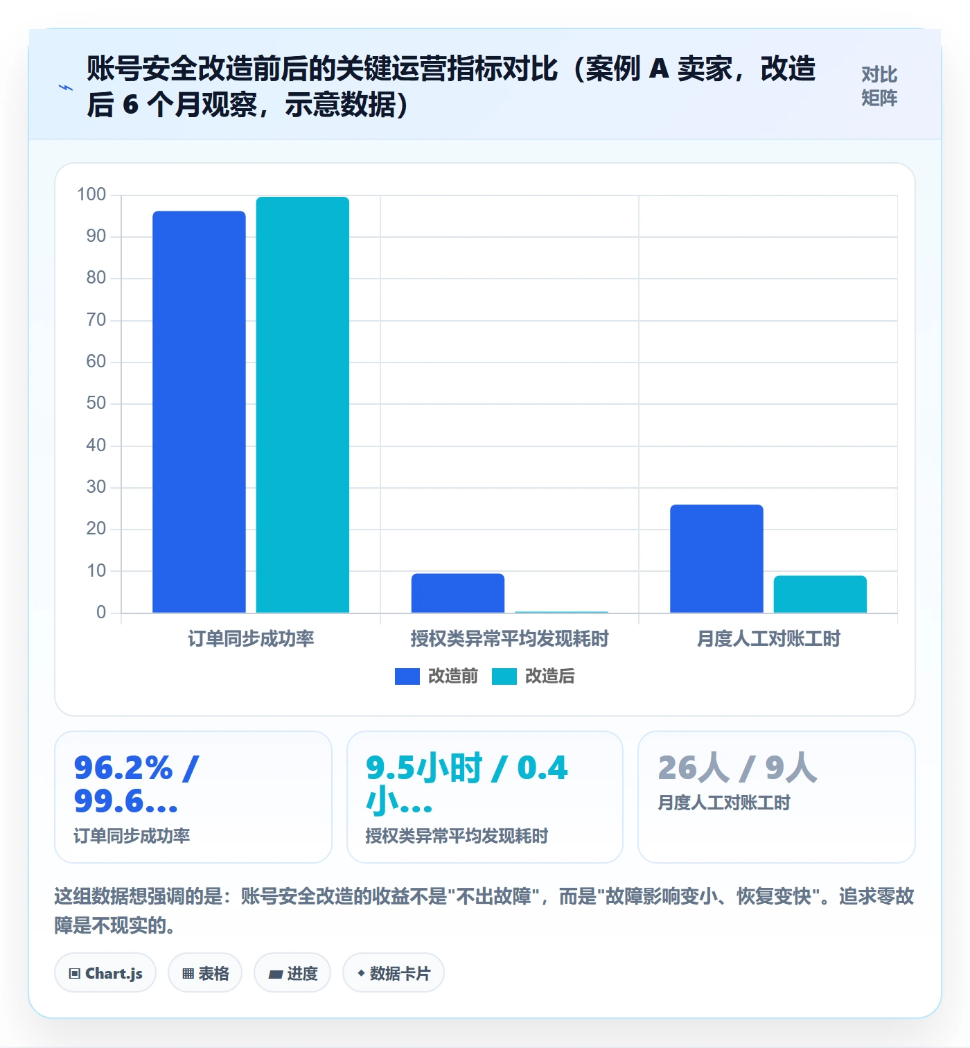 erp跨境电商使用技巧：订单同步对应的账号安全方法