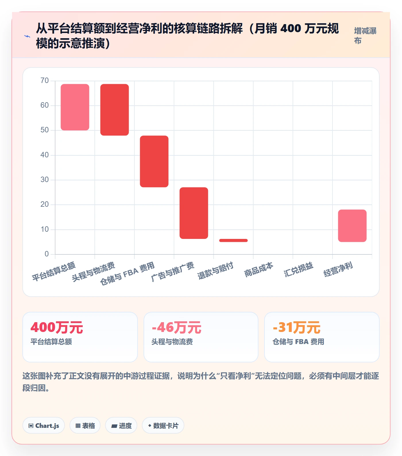 erp跨境电商应用思路：围绕财务核算拆解选型方法