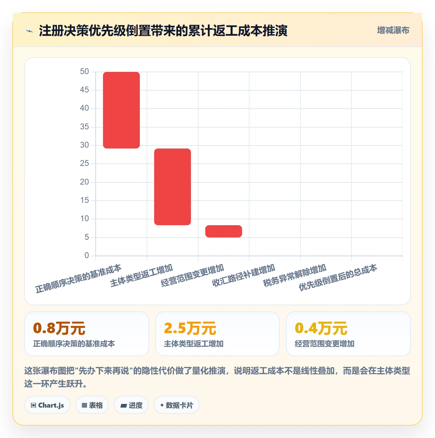 跨境电商一站式服务工作指南：用常见误区解决公司注册问题