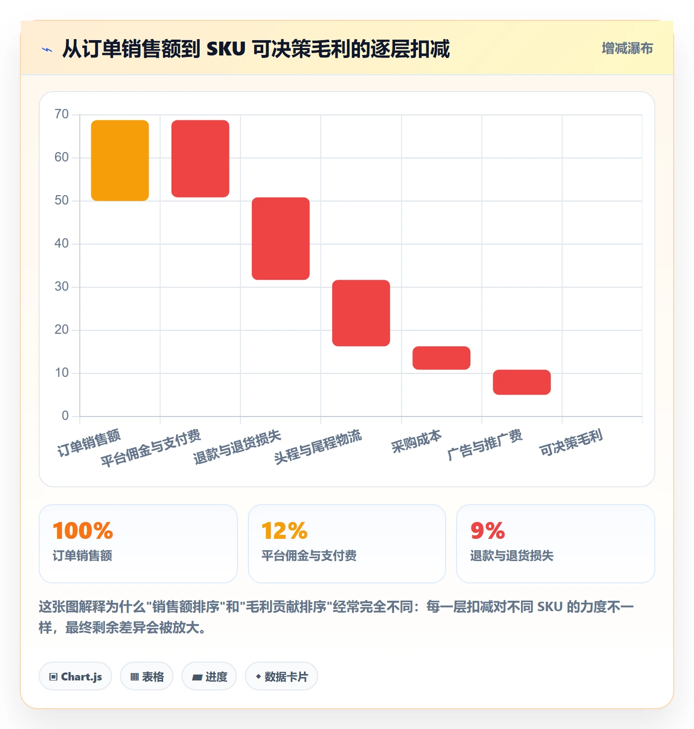 erp跨境电商实用方法：围绕订单同步建立选品策略