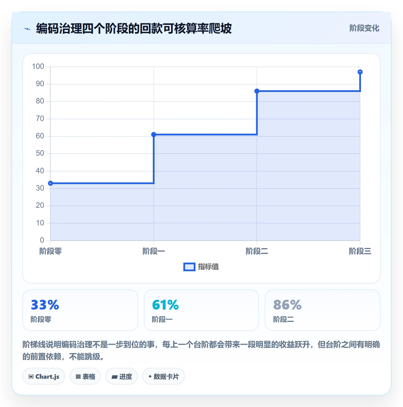 UPC码怎么用？编码规范场景下的回款管理拆解