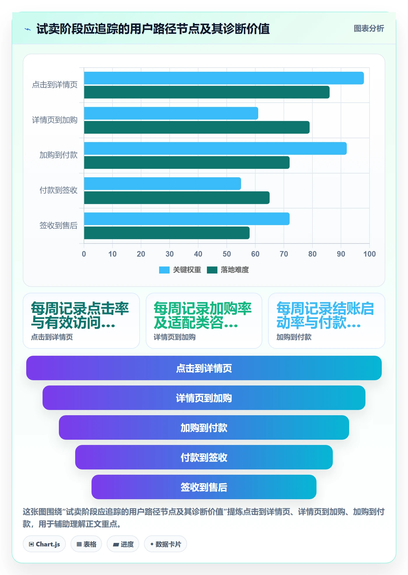 跨境电商检查方法：通过本地化运营评估市场调研质量