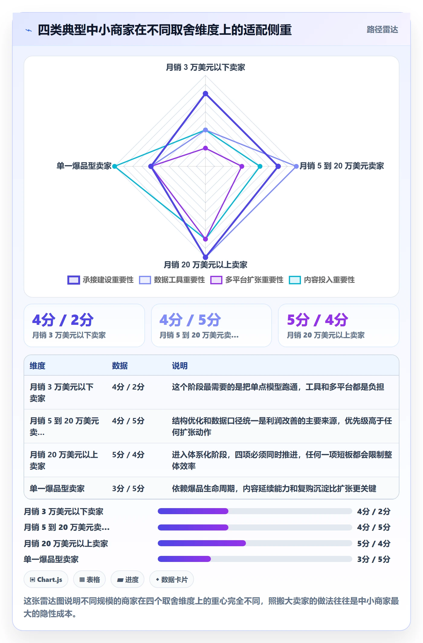 跨境电商运营规划方法：流量获取与中小商家如何衔接