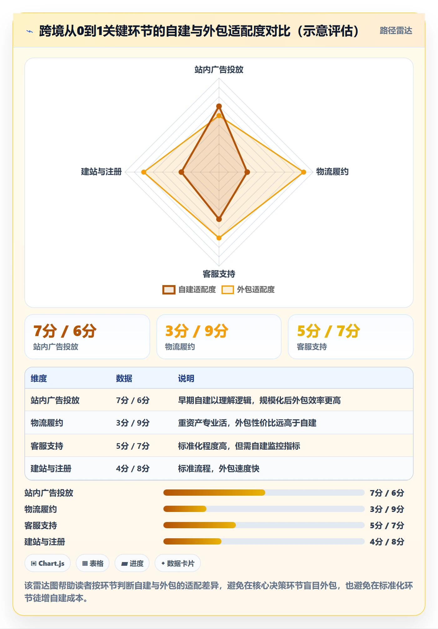 跨境电商一站式服务从0到1：运营推广的市场调研与操作要点