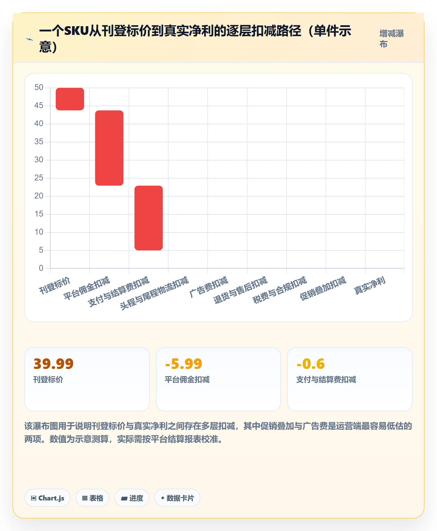 erp跨境电商规划方法：多平台刊登与定价策略如何衔接