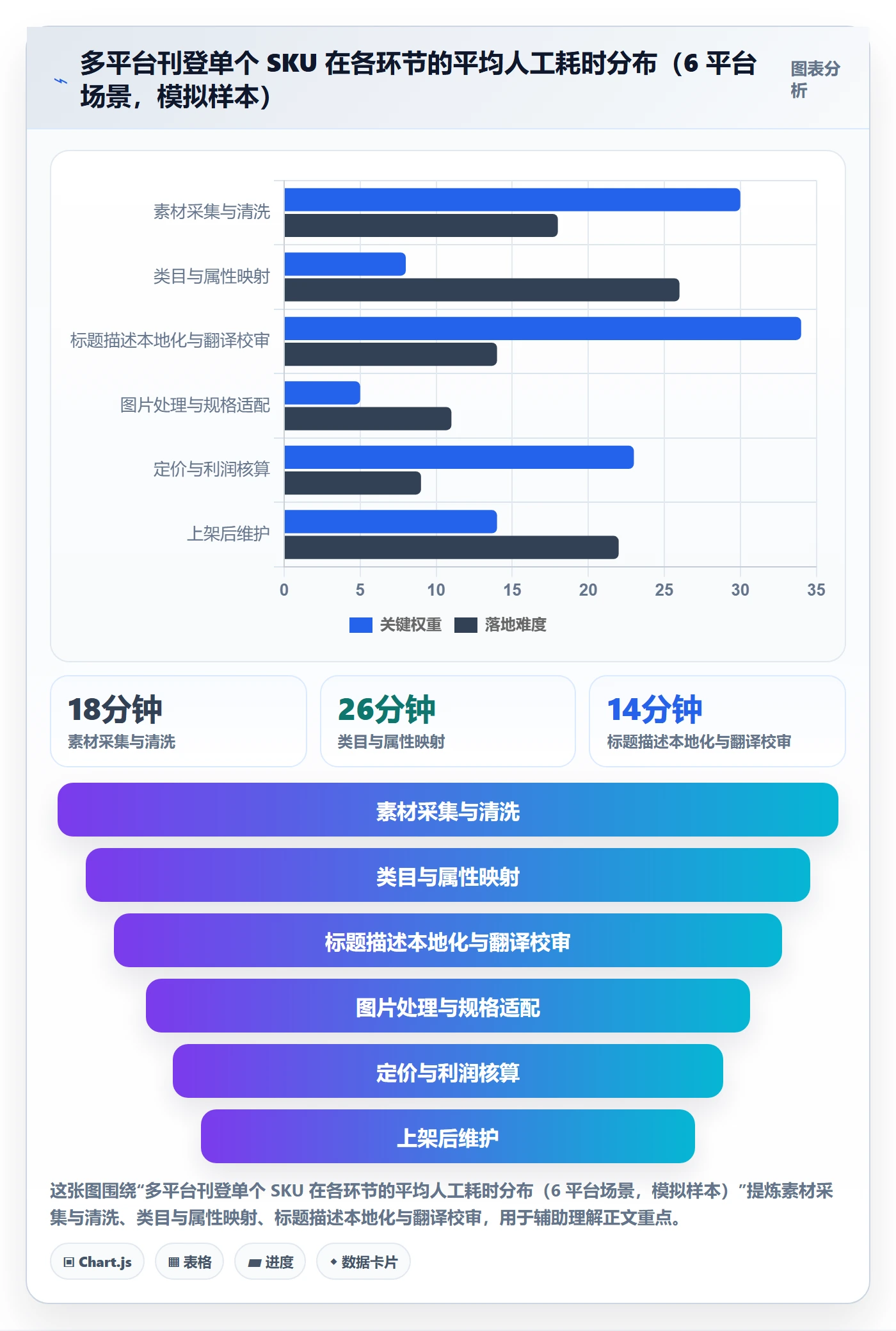 erp跨境电商应用思路:围绕多平台刊登拆解成本控制