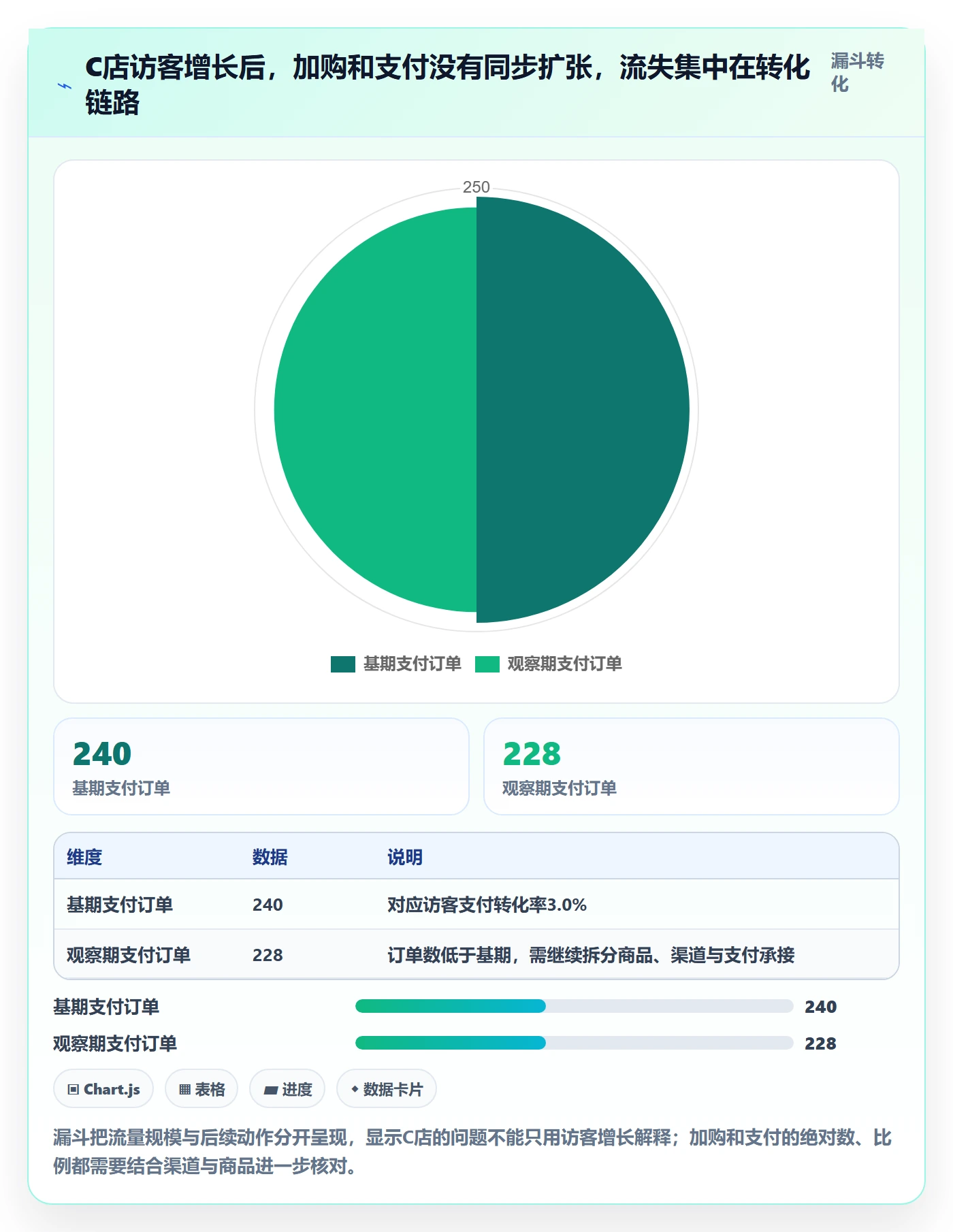 电商数据查询网站场景解析：流量分析中的多店经营怎么处理
