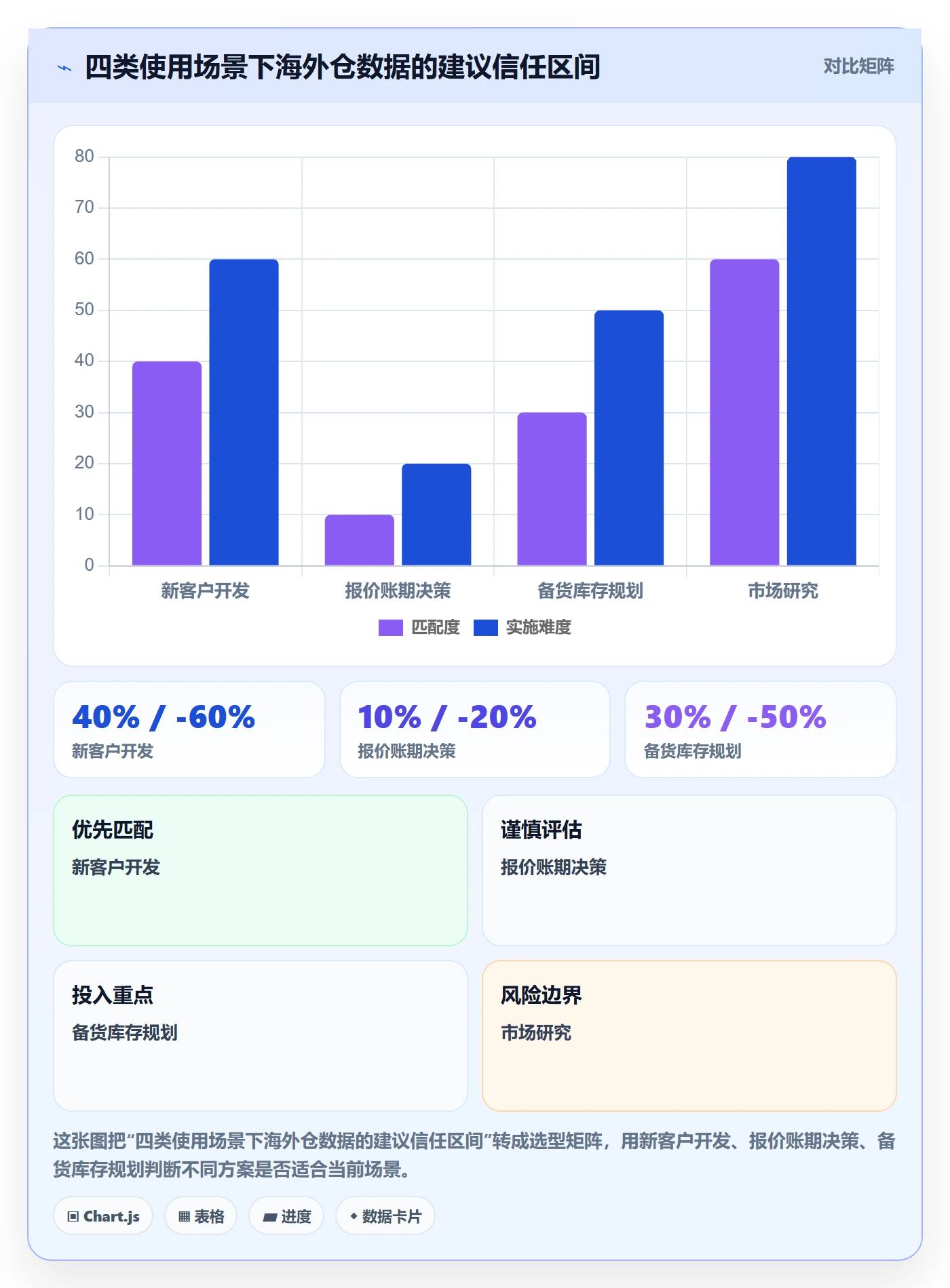 外贸数据分析平台避坑指南:买家查询环节的海外仓管理要注意什么