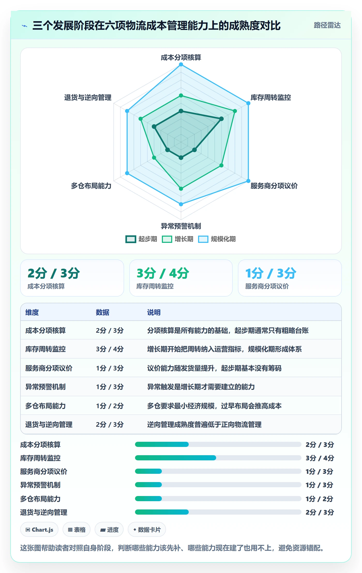 想做好跨境电商一站式服务，先掌握成本控制中的仓储物流
