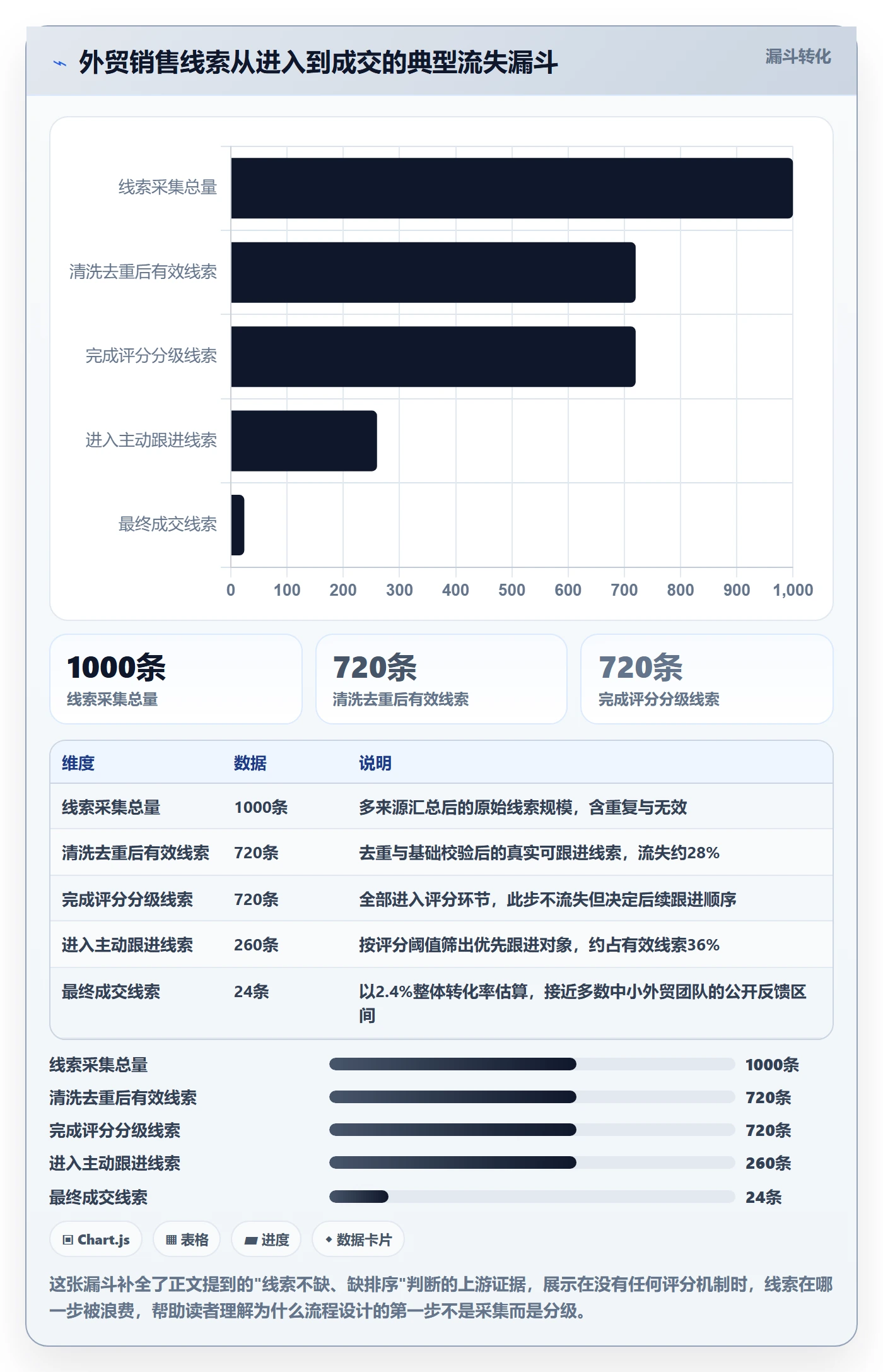 外贸数据分析平台怎么用？销售线索场景下的流程设计拆解