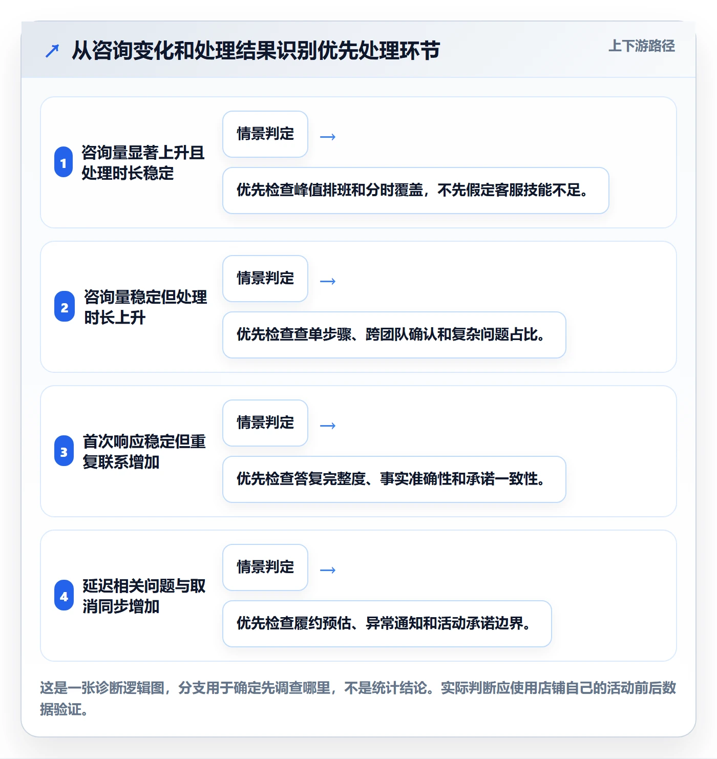 temu运营框架：把活动流量纳入客户服务