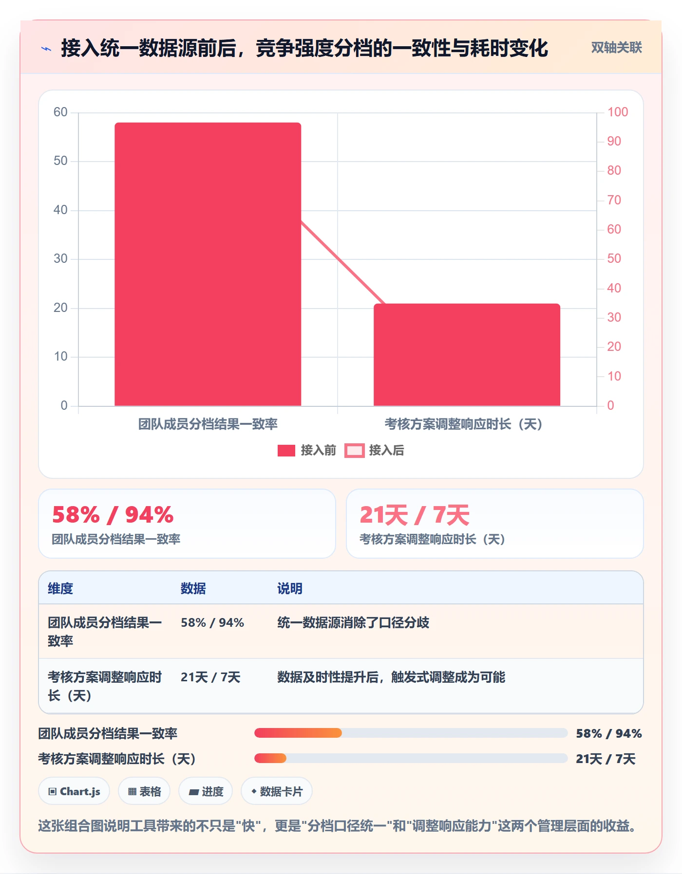 商品分析应用思路：围绕竞争强度拆解绩效考核