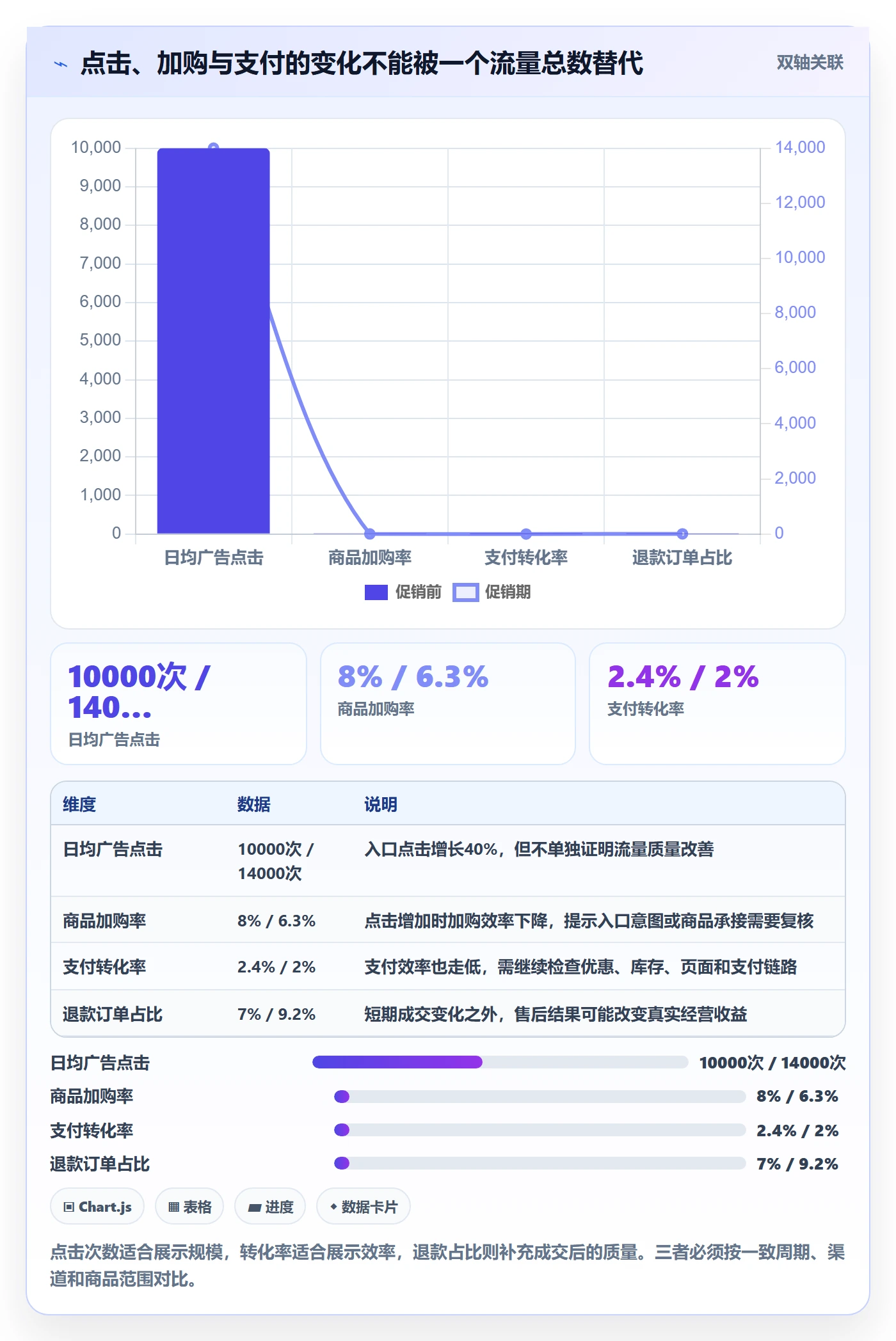 电商数据查询网站怎么落地？从流量分析讲清工具对比