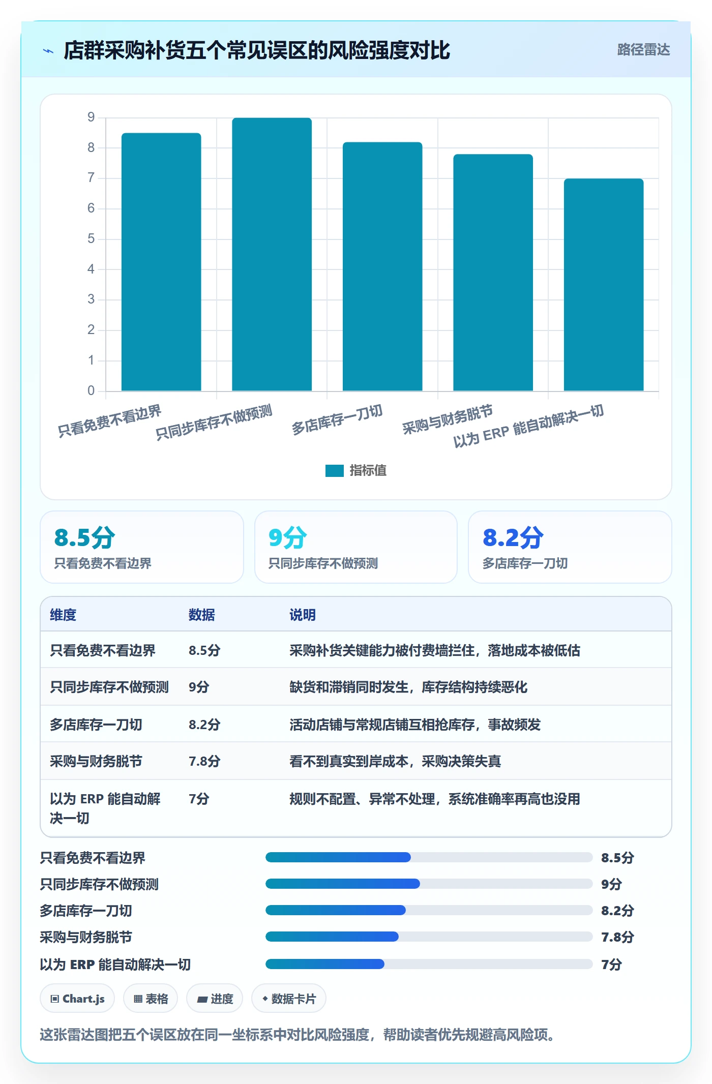 erp跨境电商能力清单：店群管理需要覆盖哪些采购补货事项