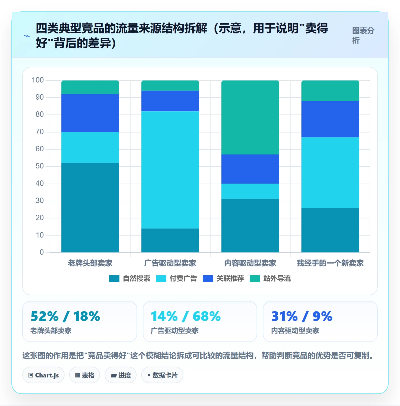 想做好跨境电商运营，先掌握市场调研中的流量获取