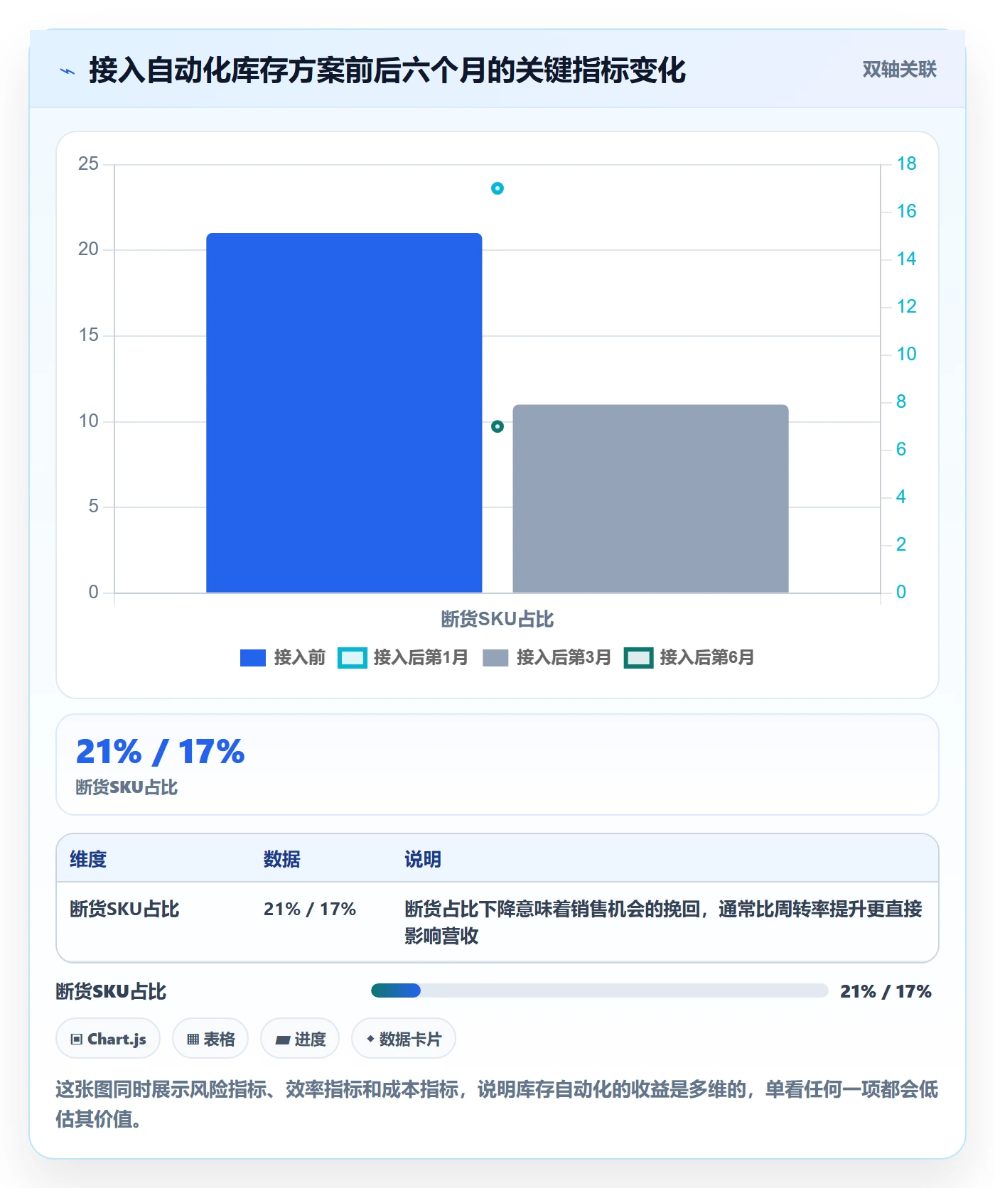 想做好亚马逊软件,先掌握自动化方案中的库存管理