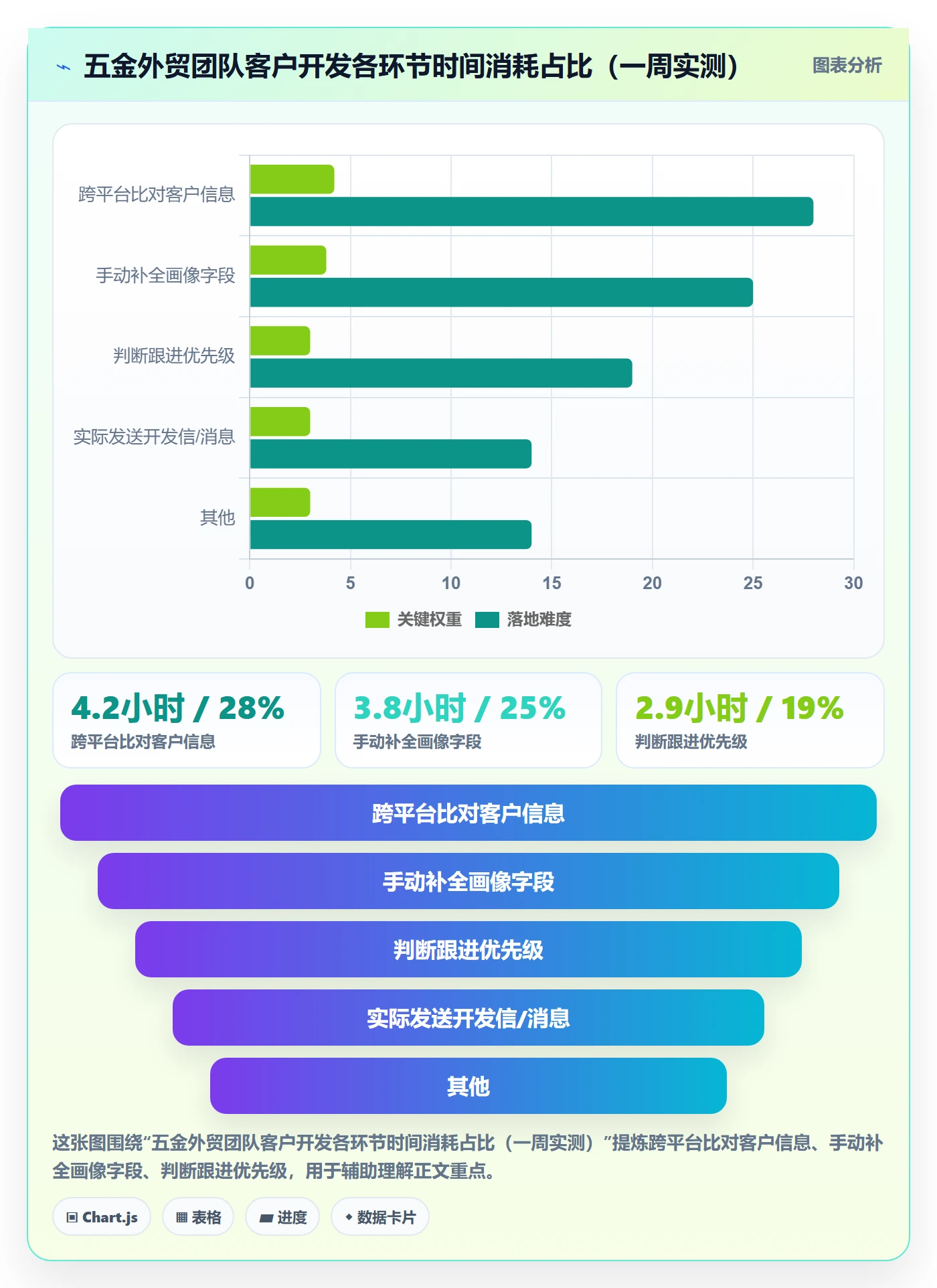 外贸数据分析平台操作手册：客户画像对应的工具对比步骤