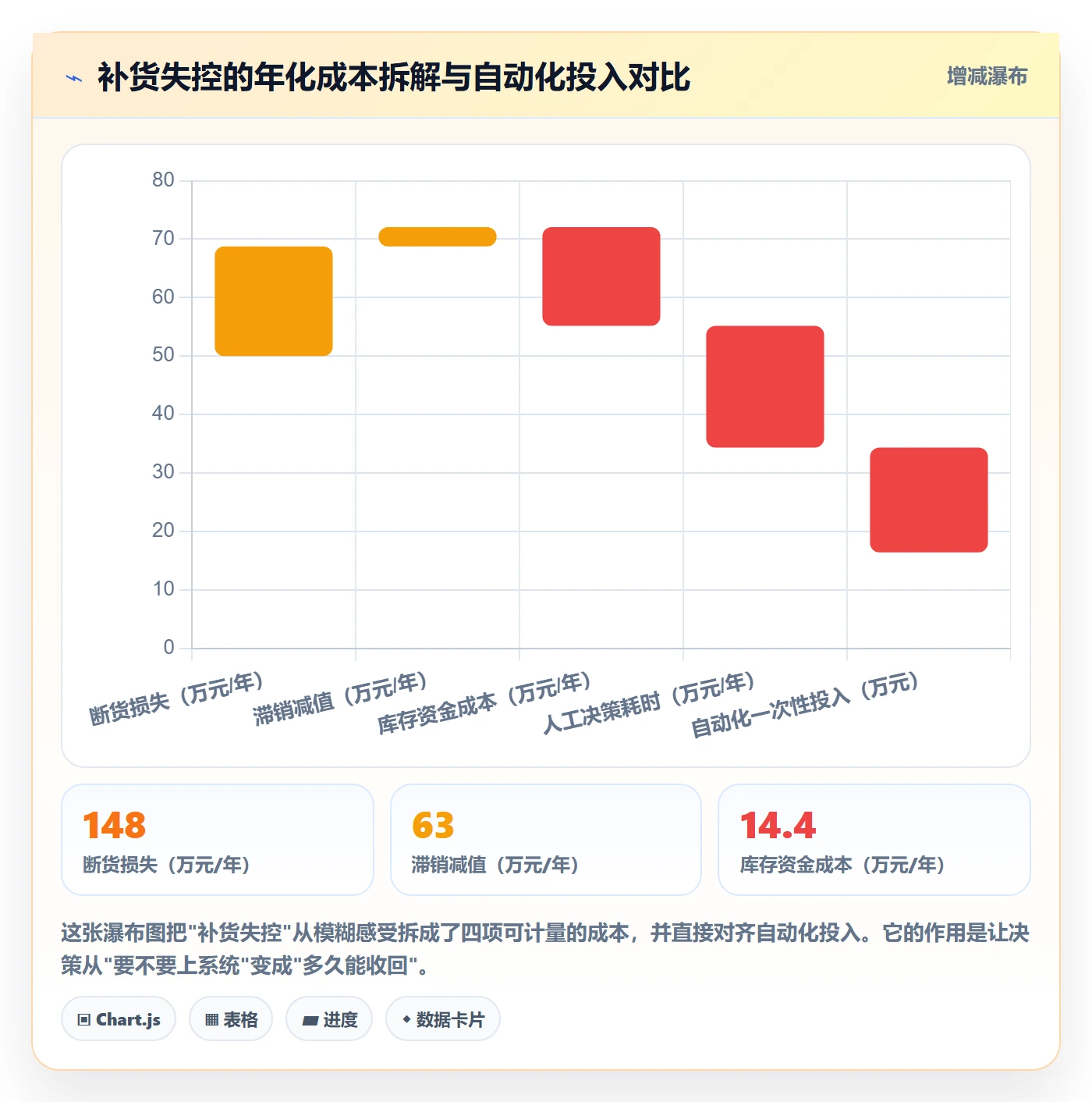 erp跨境电商怎么优化？先从采购补货的自动化方案入手
