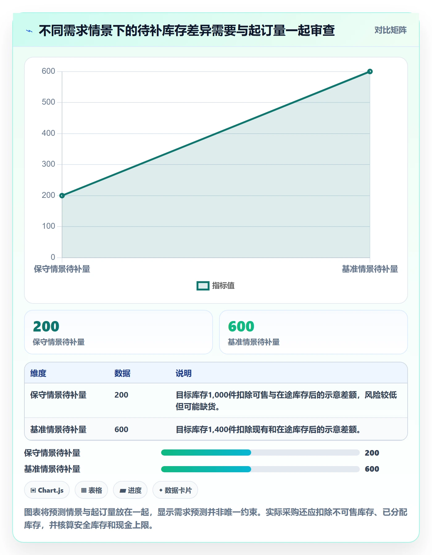 电商数据查询网站场景解析：平台榜单中的旺季准备怎么处理