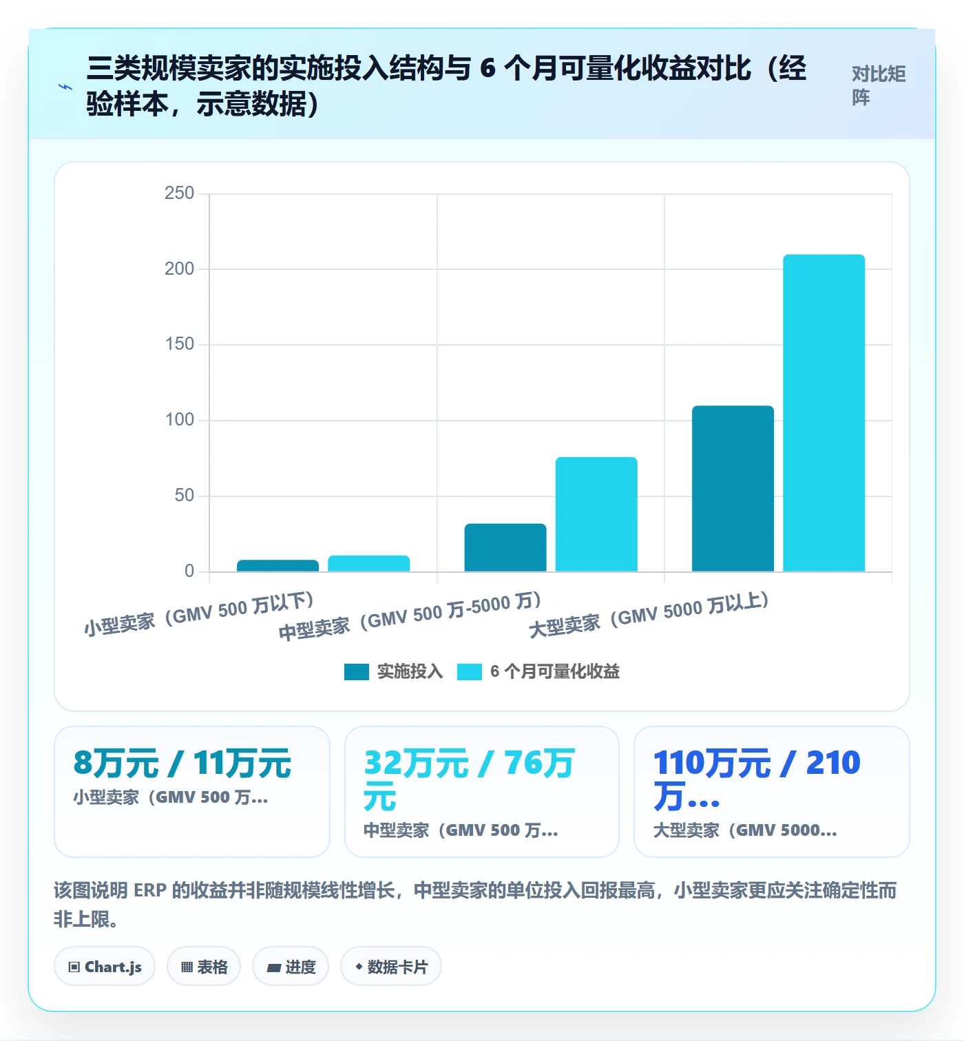 erp跨境电商实用方法：围绕系统实施建立趋势观察