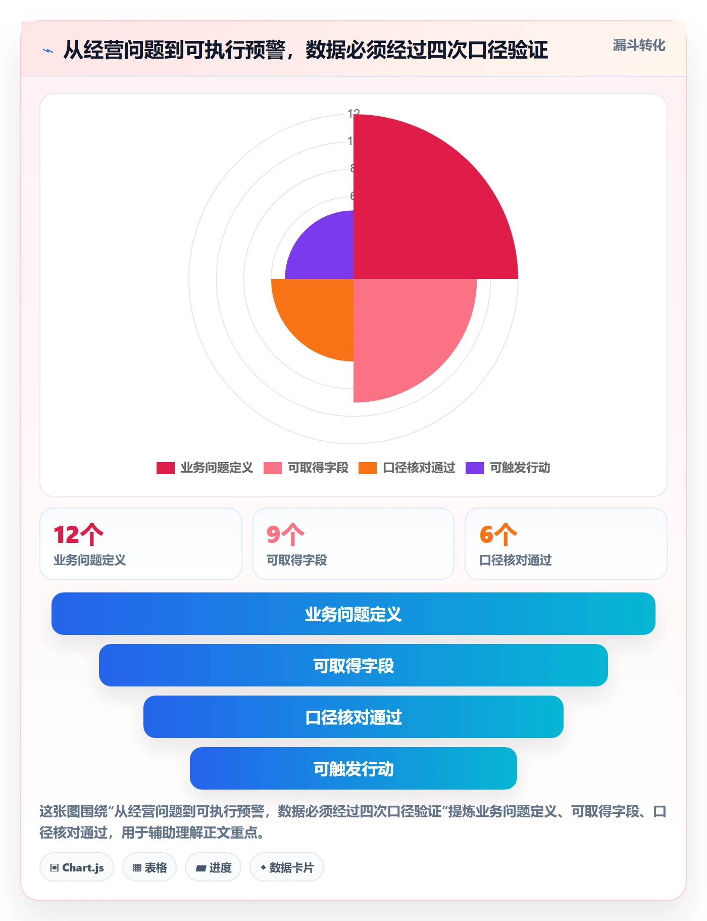 temu实用方法：围绕账号绩效建立平台规则