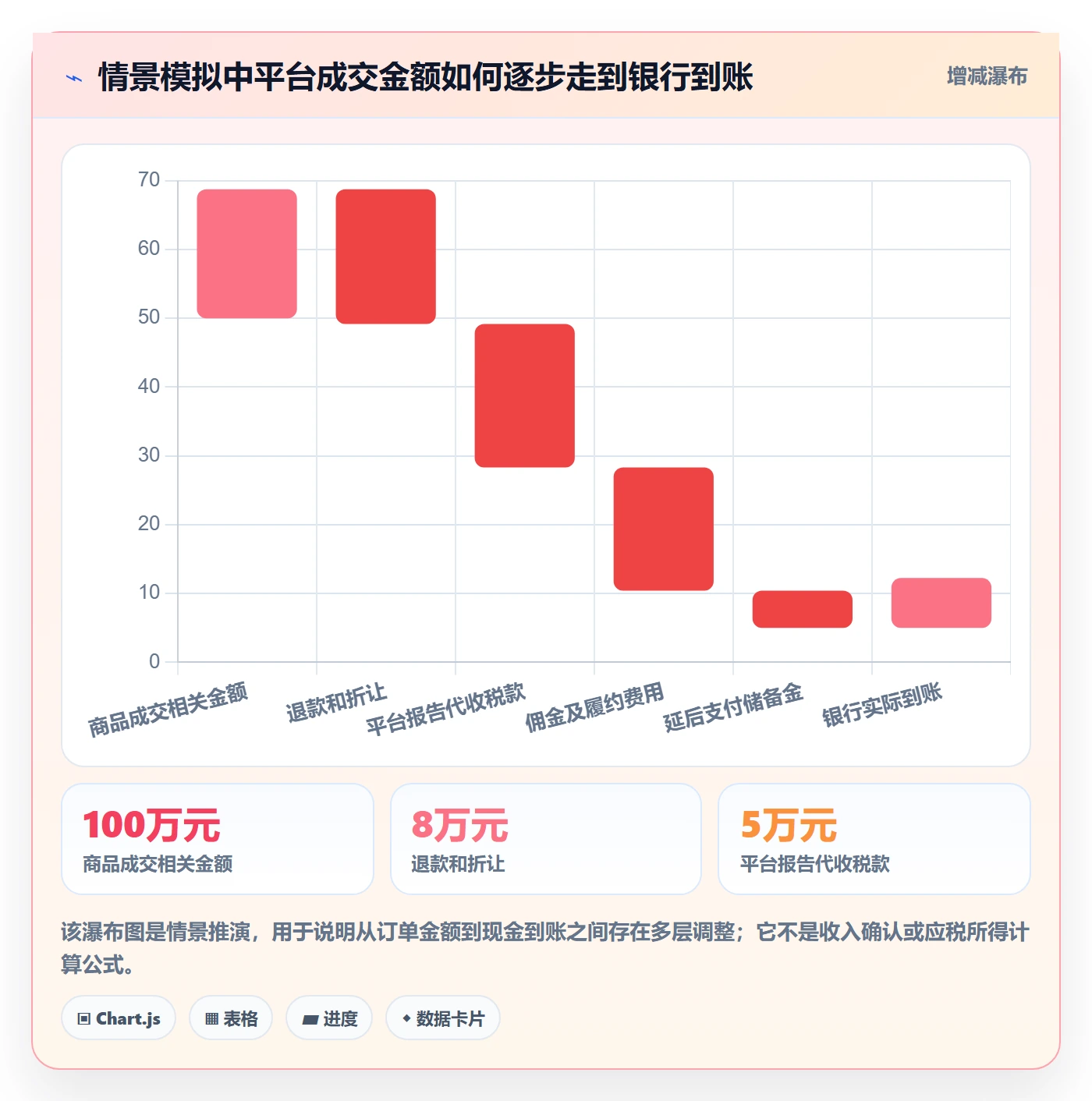 跨境电商店群管理：税务合规从哪里开始