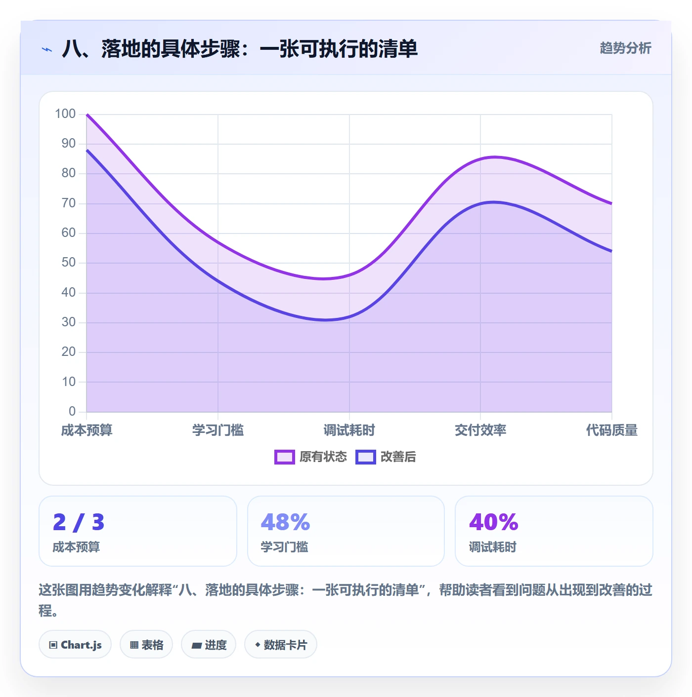 八、落地的具体步骤：一张可执行的清单