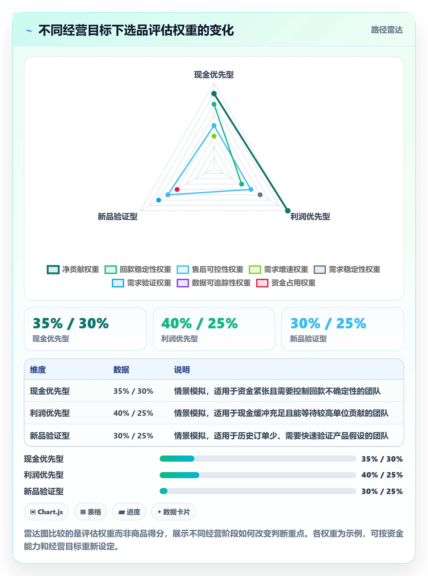 temu怎么选?选品定价相关的支付结算判断标准