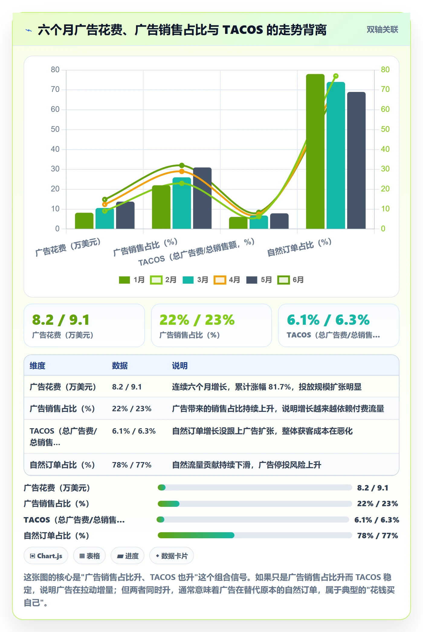 跨境电商一站式服务数据复盘全解析：重点看懂运营推广