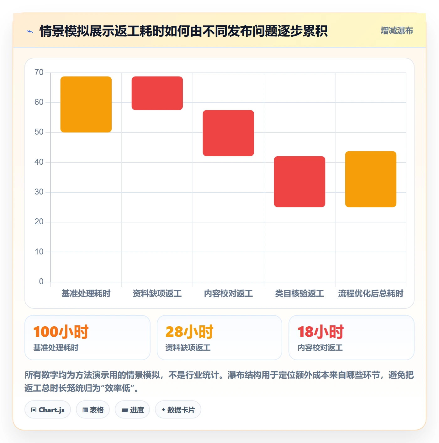 temu检查方法：通过商品发布评估季度复盘质量